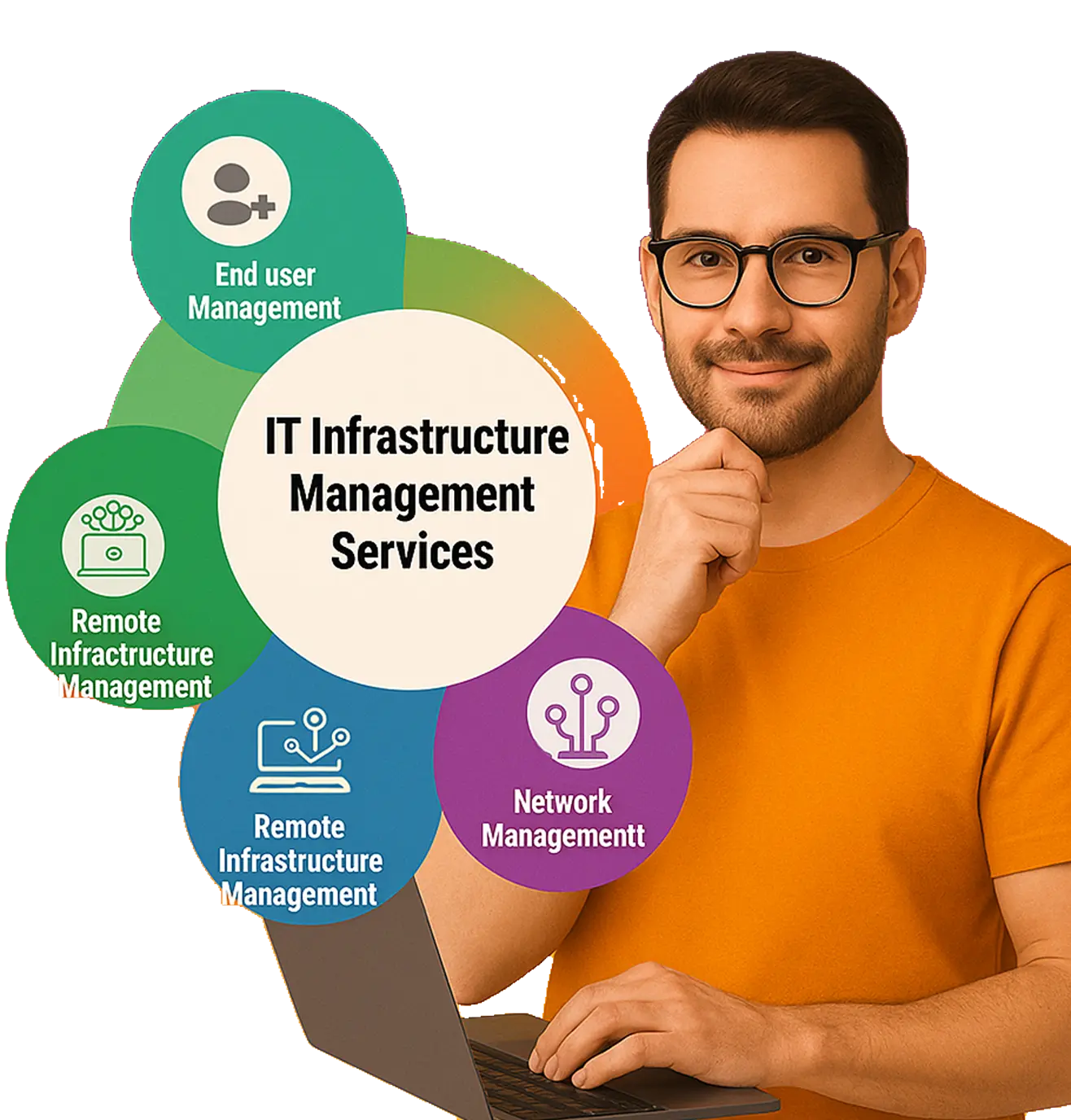 IT Infrastructure Management Services